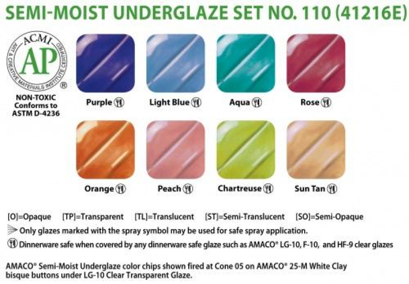 UG110 Underglaze Set #110