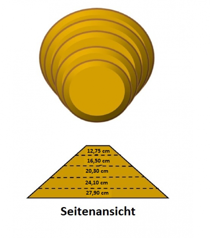 GR Forms Round Stack